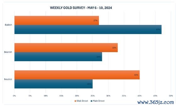 （图片来源：Kitco）